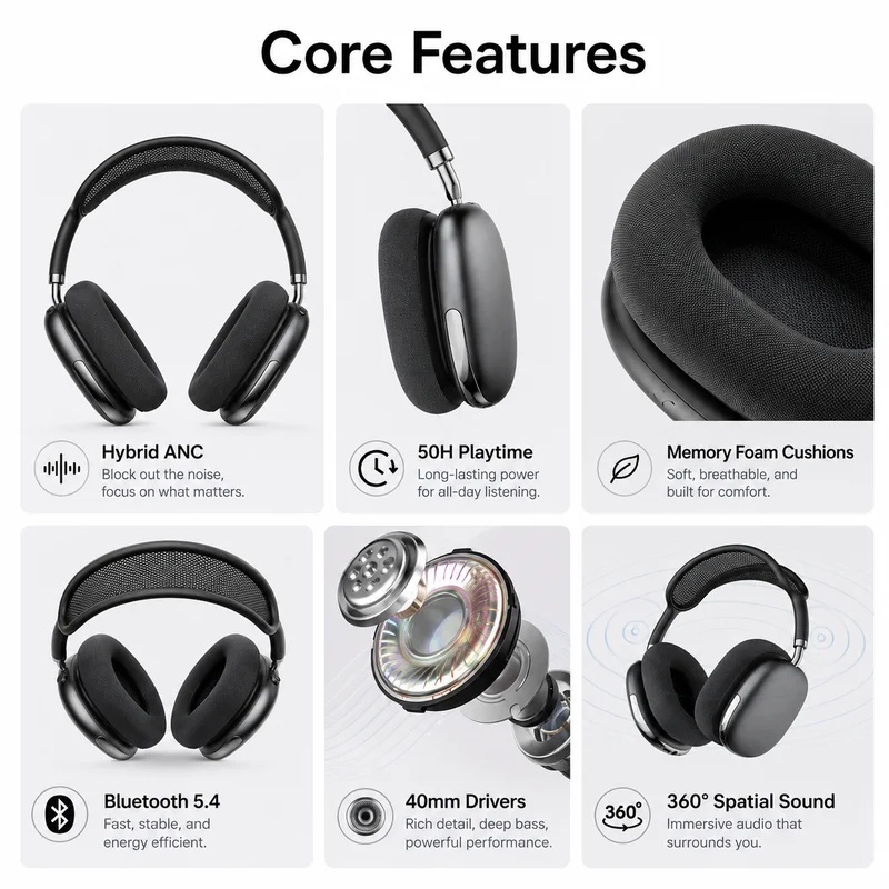Over-Ear ANC Kabellose Bluetoo – Anc Wireless Over Ear Headphones Bewertung und Preis